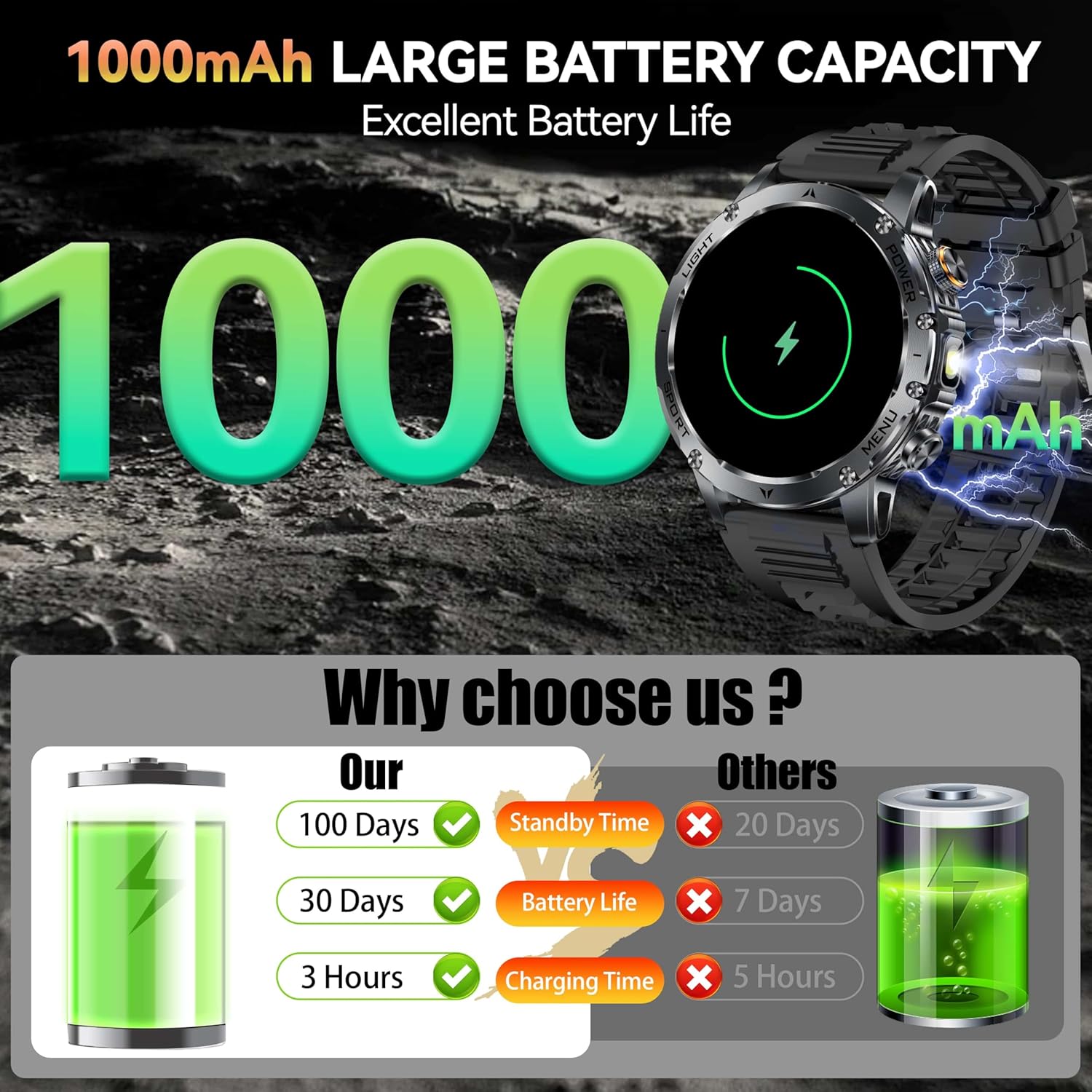 New AK87 1000mAh Battery Men O - Outdoor Sport Day review and price